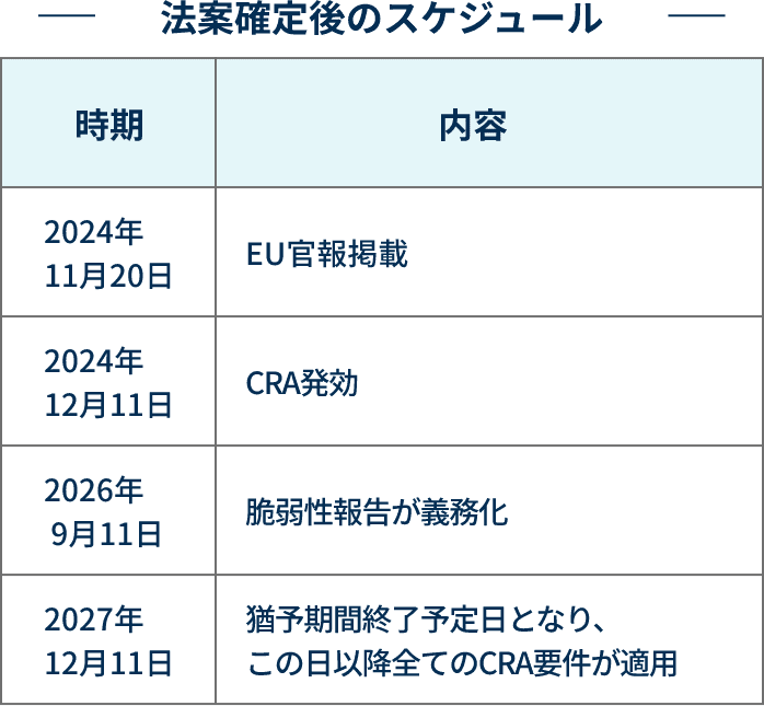 いつから義務が発生するのか？