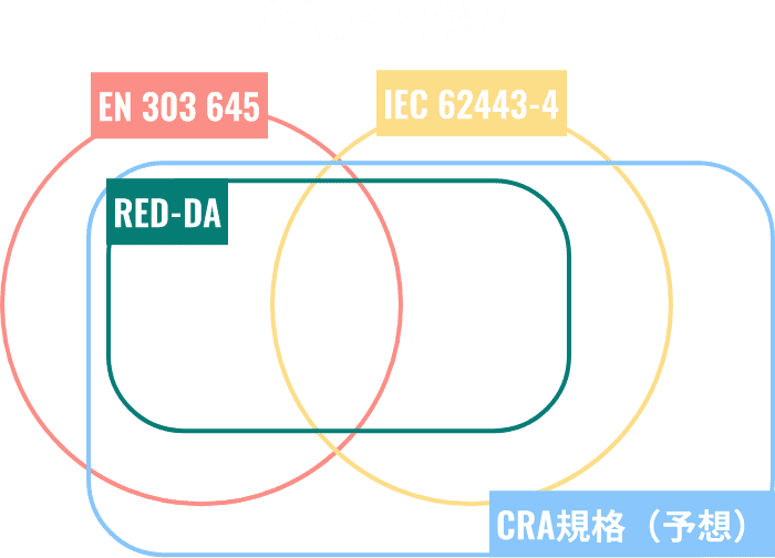 各法案関係図