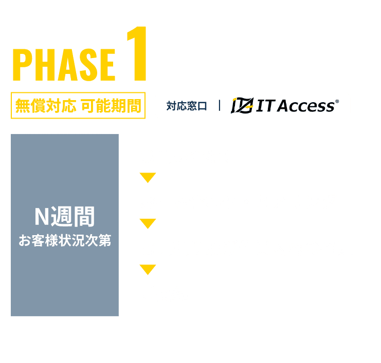 phase01