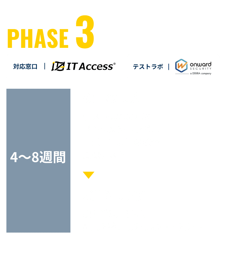 phase03