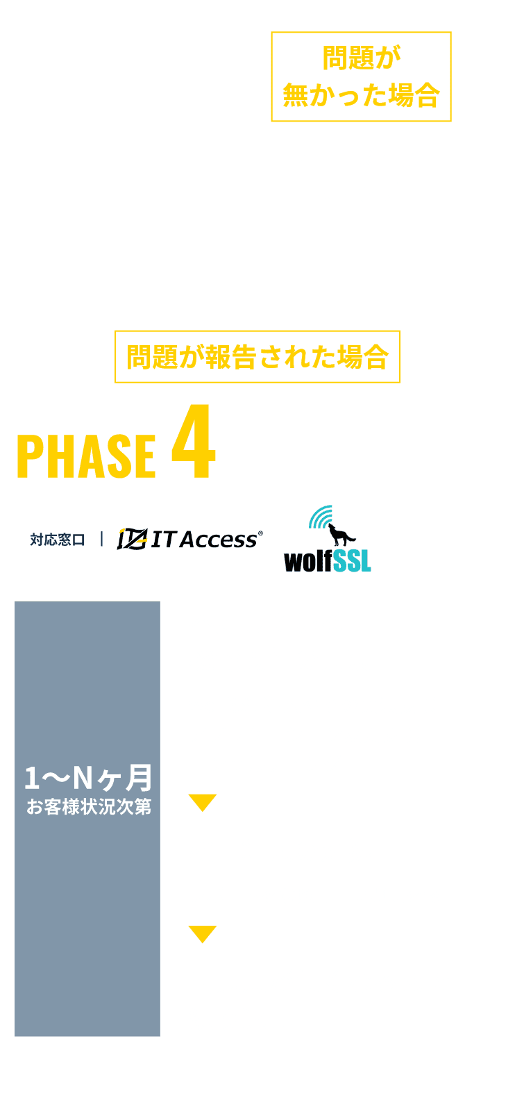 phase04